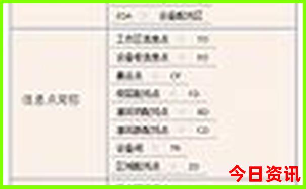 各个城市的旅游景点